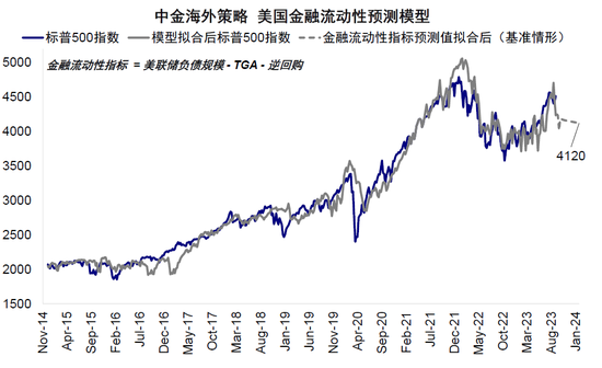 中金:中美市场的可能“变局”来自哪?