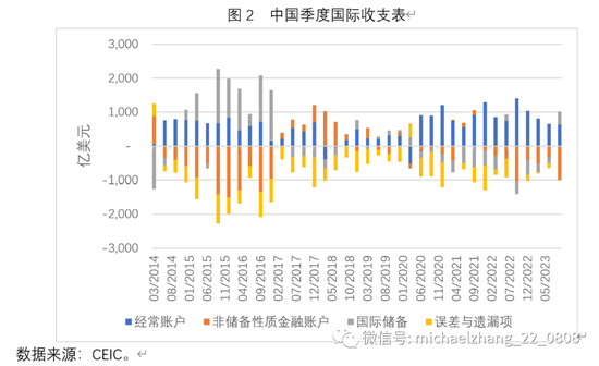 张明：总量不足惧，结构需警惕