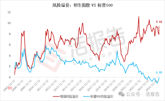 来源：LiveReport大数据，截至2025/4/8