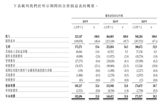 　　图2：龙迅股份业绩表现