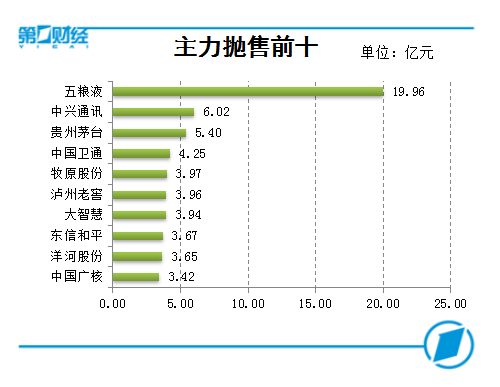 复盘8张图:权重护盘坚守3000点 机构称不会戛然而止