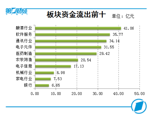 复盘8张图:权重护盘坚守3000点 机构称不会戛然而止