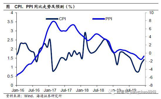 四、流动性：贷款利率下行