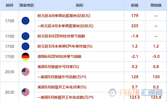 08:30  澳洲联储公布6月货币政策会议纪要