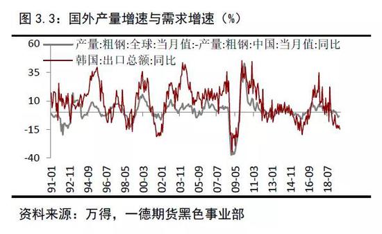 2019年终端需求&成材供应梳理 2020年内需评估