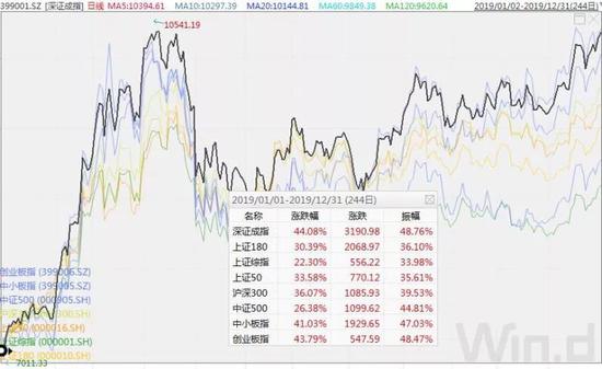 选股不如买基 指数基金怎么选？