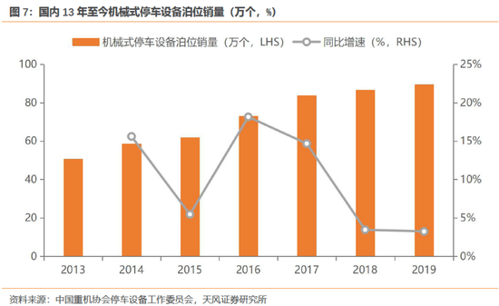 “智慧停车”朋友圈再扩容：行业已被资本瞄准 概念股一网打尽