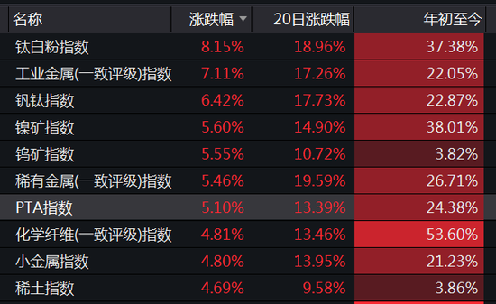 2只千亿科技龙头突然大跌、仅9股连涨8天 最牛股连续涨停(名单)
