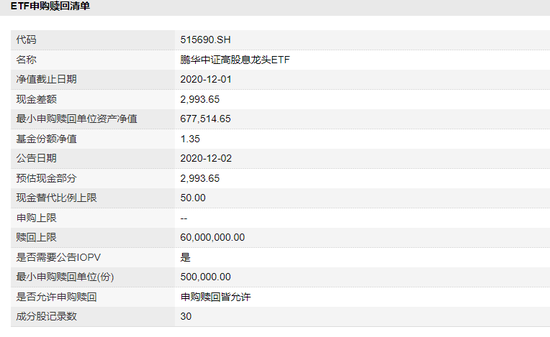 基民傻眼了：鹏华股息龙头ETF盘中临停  公司称申赎清单公布有误