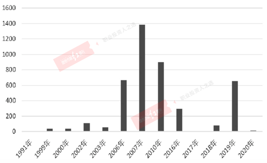 商业银行迎来“补血”潮：供需结构不平衡有望纠正