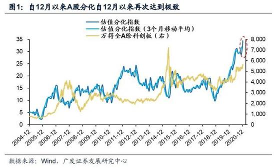 广发策略：本轮躁动行情仍将持续 但短期波动加剧