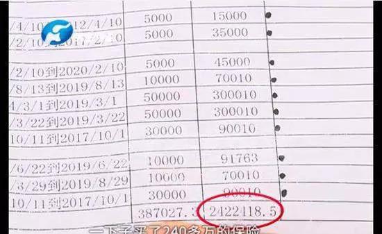 泰康人寿业务员为卖保险替不识字老人全家签字 240万保费该不该退