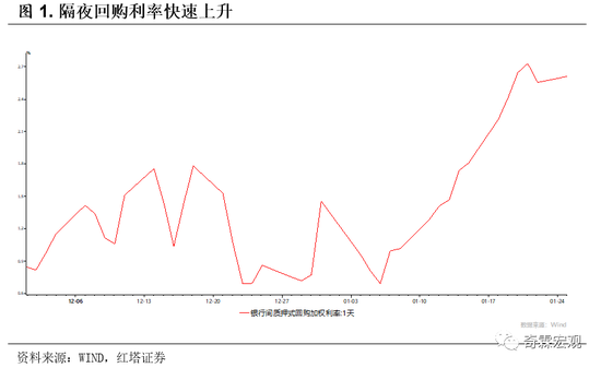 红塔证券李奇霖：难以理解的牛市