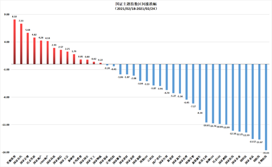 风口上的有色金属 强周期中37%的复合增长机会千万不要错过