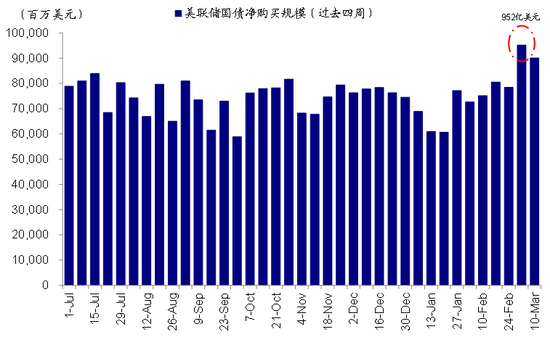 中金策略：美债利率上行推动价值风格持续跑赢