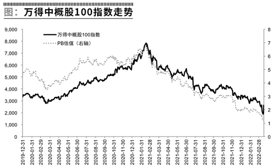 从中概股危机学到的4个投资教训