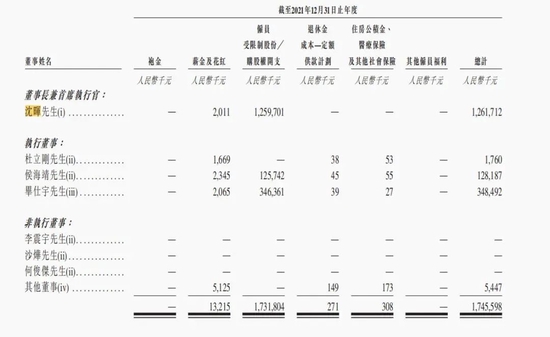 威马年亏82亿创始人年薪12亿！曾获两大富豪家族投资，背后真相是→