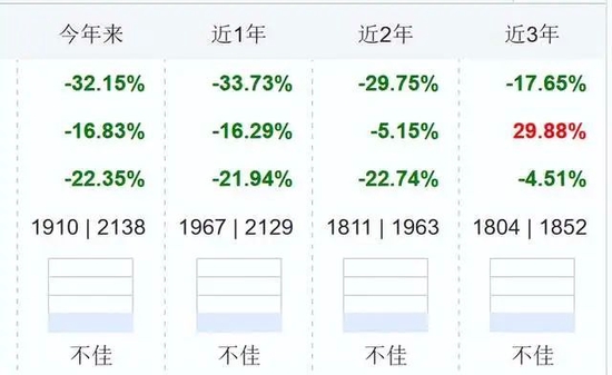 7年亏13%,上投摩根基金一只基金清盘