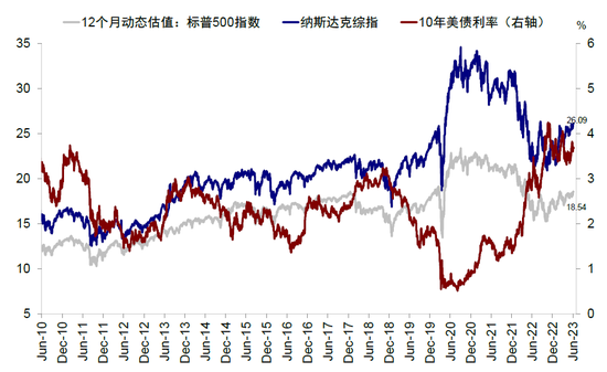 中金2023下半年展望：全球市场软着陆与慢爬坡