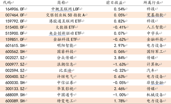 方证视点：经济构筑底部 A股先行企稳