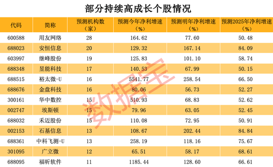 重磅，“民营经济31条”来了！A股民企总市值超34万亿，优质高成长低估值股曝光