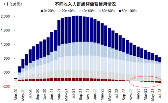 中金:中美市场的可能“变局”来自哪?