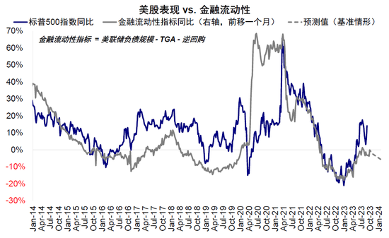 中金:中美市场的可能“变局”来自哪?