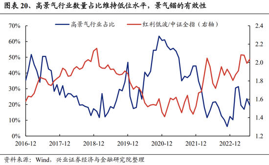 兴证策略张启尧团队:关注四个积极信号