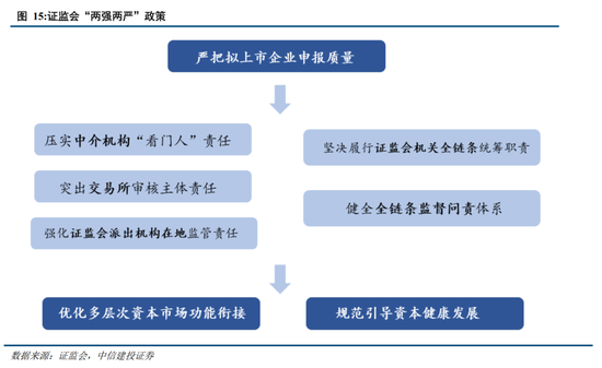 中信建投:市场预计将从春季躁动"重催化,重预期"思维逐步回归基本面