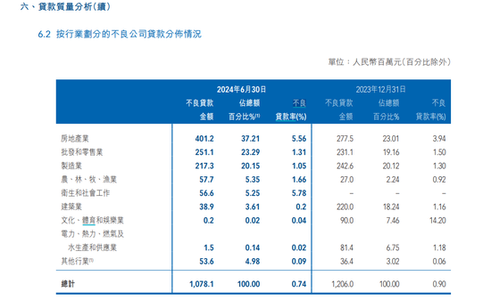 威海银行2024年中期报告