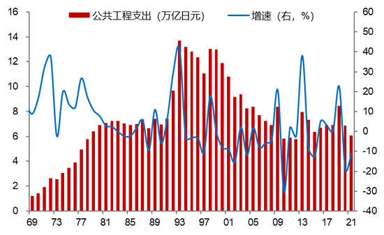 来源：日本财务省，中泰证券研究所