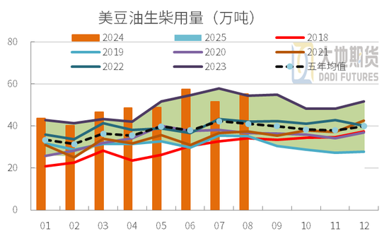 豆粕:01无望,提前换月