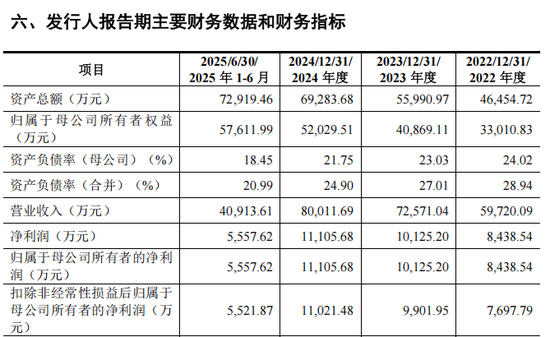 来源：天溯计量招股意向书