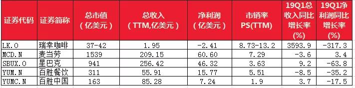资料来源：WIND，华盛证券