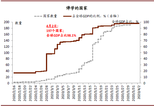 中金"量化"追踪新冠疫情对世界经济的冲击|新冠肺炎_新浪财经_新浪网