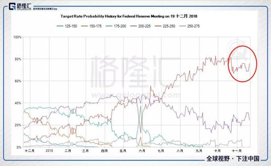 不过，尽管最近美联储的发言偏鸽派，普遍的看法仍然是美国经济增长尚好。