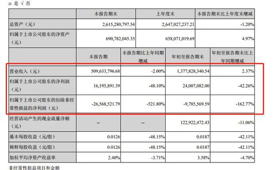  来源：珠海中富公告