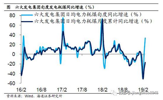 三、物价：通胀压力仍弱