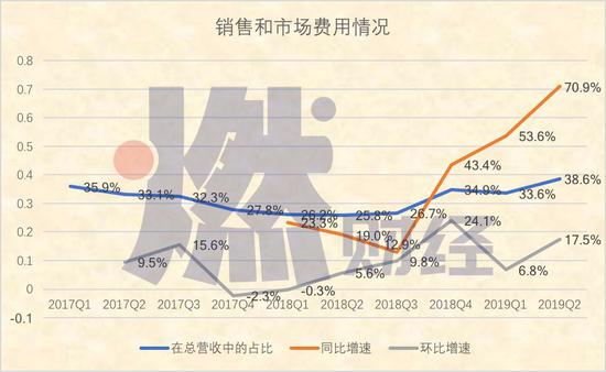 制图 / 燃财经