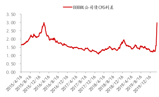 李迅雷、徐驰：以史为鉴 看当今全球经济走势