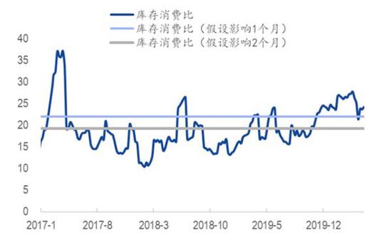 南非“封锁令”对锰矿价格的影响测算:成也萧何 败也萧何