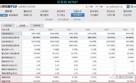 倍轻松IPO：管理能力水平几何？科创企业销售为重？