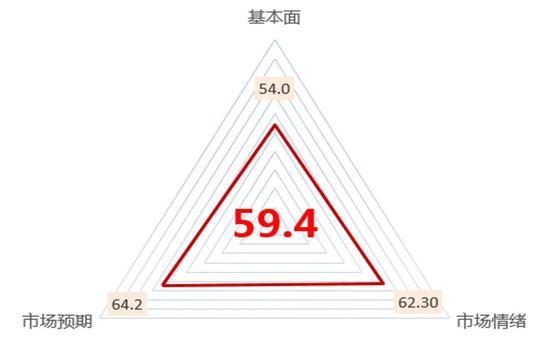 中泰资管:权益市场情绪降入中性偏低位置 黑色系步入极高风险区