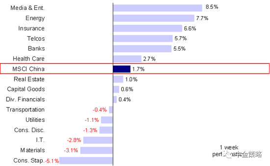 中金公司：短期内提示市场超买迹象 建议关注港股结构性机会