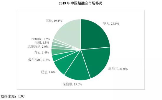 “四年亏损6亿、在手现金缩水9成 青云科技即将登陆科创板
