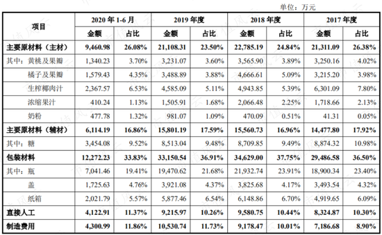 新浪财经-自媒体综合|薅注册制羊毛？欢乐家趁着注册制修改招股书 圈5亿改成圈13亿