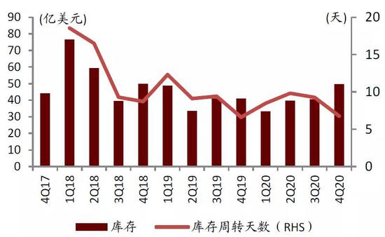 中金:提升芯片制造产能是半导体产业关键