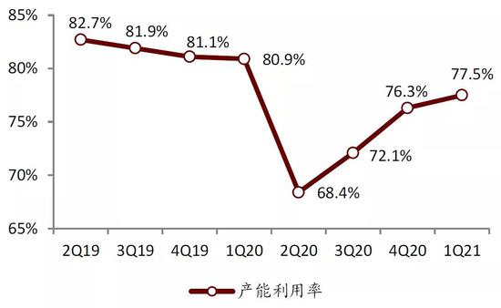 中金:提升芯片制造产能是半导体产业关键