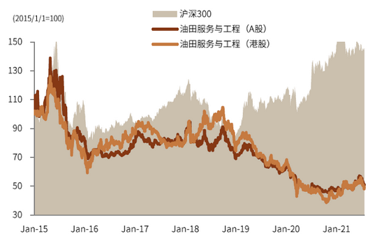 资料来源：Factset，Wind，中金公司研究部