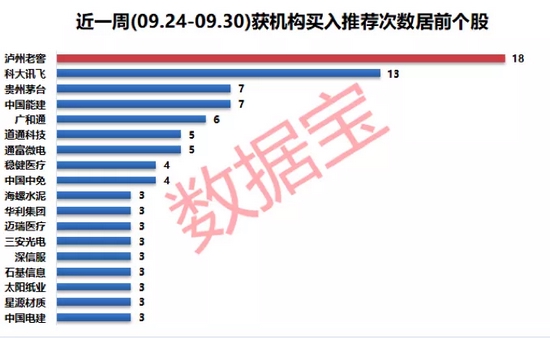 “热评聚焦化工、电子、机械设备板块，13股看涨空间逾20%（附股）